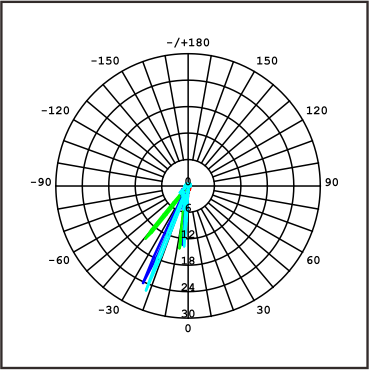 Step Light - Dalighting